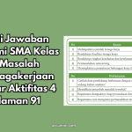 Kunci Jawaban Ekonomi SMA Kelas 11, Masalah Ketenagakerjaan Lembar Aktifitas 4 Halaman 91