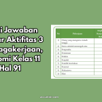 Kunci Jawaban Lembar Aktifitas 3 Ketenagakerjaan, Ekonomi Kelas 11 Hal 91