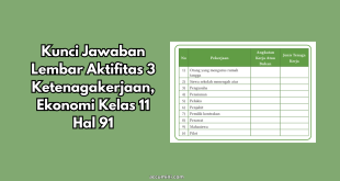 Kunci Jawaban Lembar Aktifitas 3 Ketenagakerjaan, Ekonomi Kelas 11 Hal 91