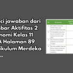 Kunci jawaban dari Lembar Aktifitas 2 Ekonomi Kelas 11 SMA Halaman 89 Kurikulum Merdeka