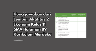 Kunci jawaban dari Lembar Aktifitas 2 Ekonomi Kelas 11 SMA Halaman 89 Kurikulum Merdeka