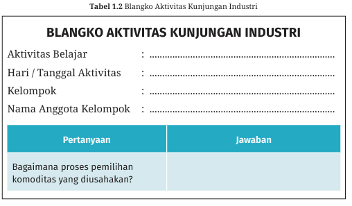  Blangko Aktivitas Kunjungan Industri