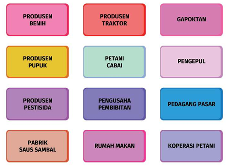 Pihak-Pihak yang Berperan dalam Agribisnis Tanaman