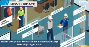 Sistem Manajemen Kesehatan dan Keselamatan Kerja Serta Lingkungan Hidup
