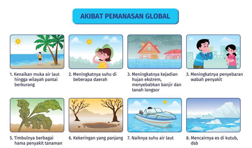 Observasi Alat Klimatologi dalam Industri Agribisnis Tanaman